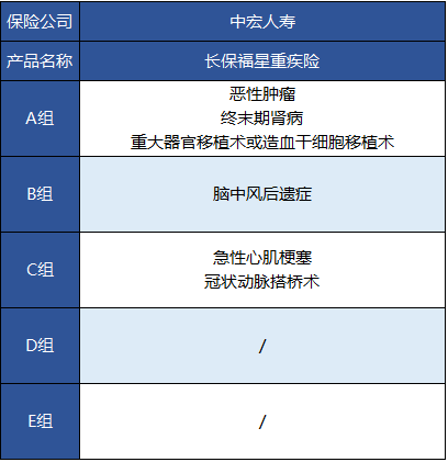中宏人壽的長(zhǎng)保福星尊享版有什么特點(diǎn)？
