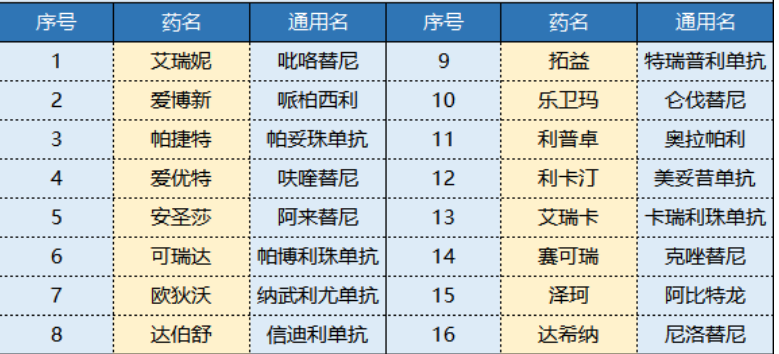 平安i藥保怎么樣 值不值得買？