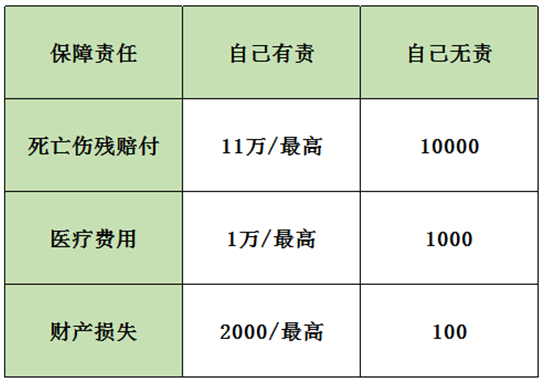 保險(xiǎn)案例分析：男子飛車搶劫不幸遭遇車禍，保險(xiǎn)公司為何拒賠