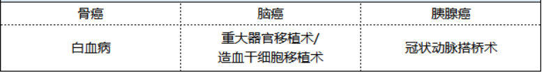 新華健康無(wú)憂尊享版重疾險(xiǎn)怎么樣 值不值得買？