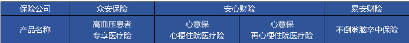 高血壓、糖尿病等患者能買哪些商業(yè)保險(xiǎn)？