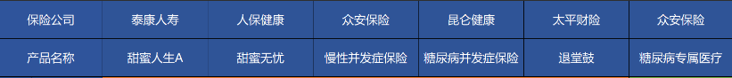 高血壓、糖尿病等患者能買哪些商業(yè)保險(xiǎn)？