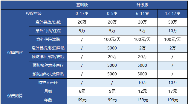 支付寶的護(hù)身福.少兒意外險(xiǎn)怎么樣？