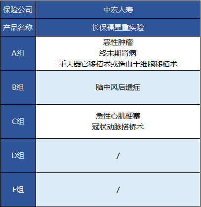 中宏長保福星尊享版怎么樣 值不值得買？