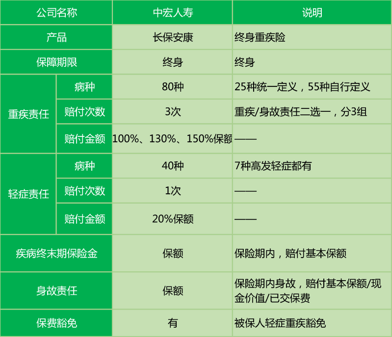  中宏長保安康尊享版怎么樣 值不值得買？