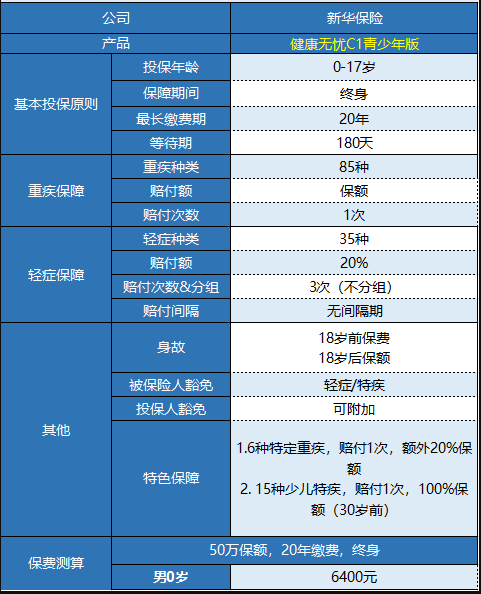新華健康無憂C1青少年版怎樣樣 值不值得買？