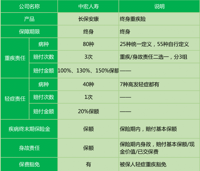  長(zhǎng)保安康尊享版值不值得購(gòu)買(mǎi)？