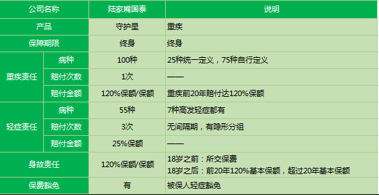 陸家嘴國泰守護星2019怎么樣 值得購買嗎？