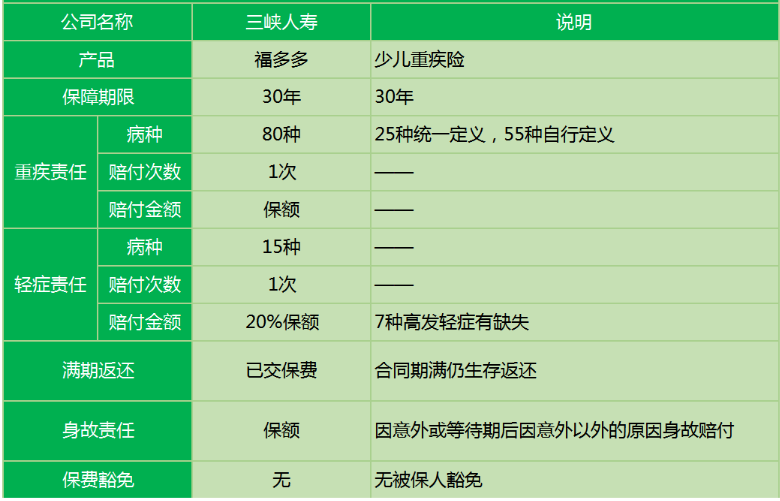 三峽福多多少兒重疾險(xiǎn)怎么樣？