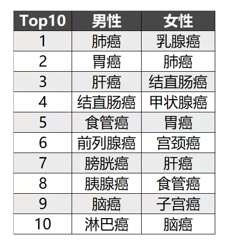 簡單5步走，教你挑選到一款不錯的重疾險！