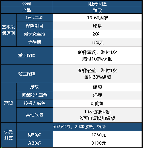  陽光臻欣重疾險怎么樣 值不值得買？