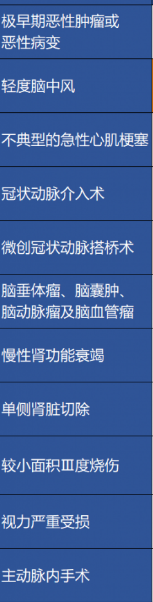 重疾險保障的病癥越多越好嗎？