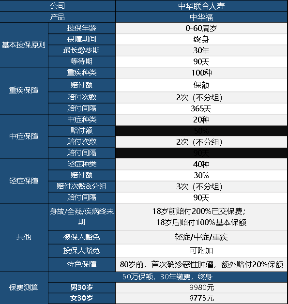 中華聯(lián)合中華福怎么樣 值不值得買(mǎi)？
