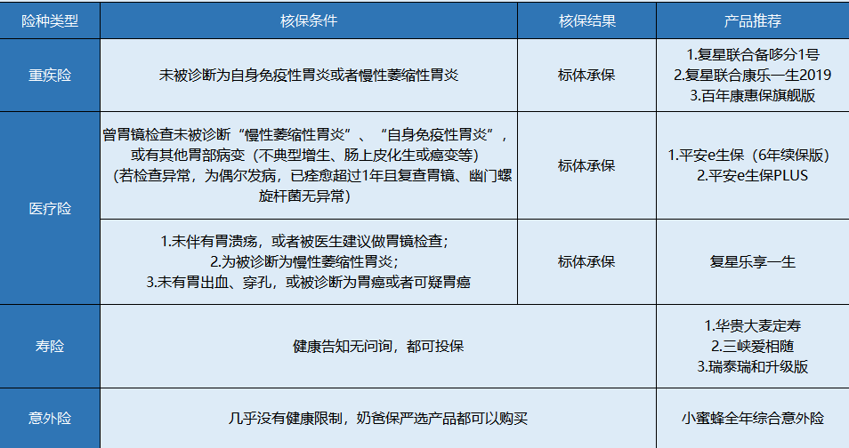 胃炎患者該怎么買保險？