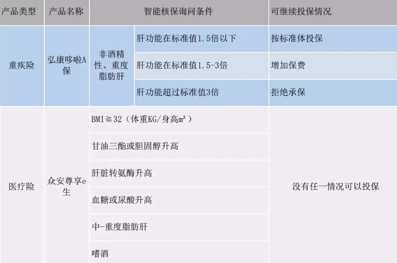  智能核保是什么 有什么作用？
