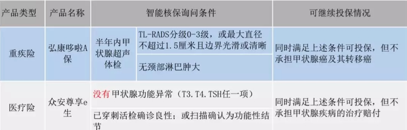  智能核保是什么 有什么作用？