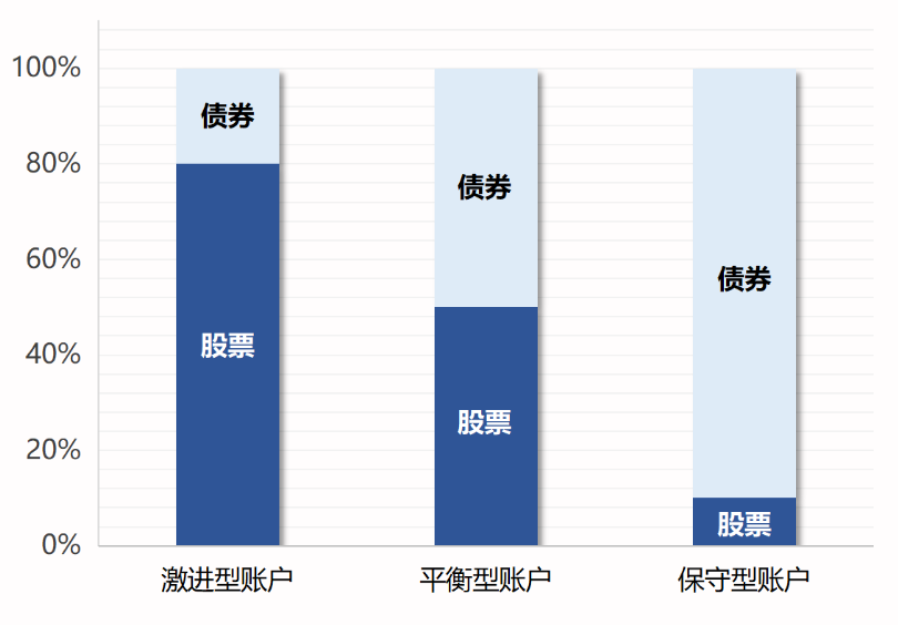 投連險是什么 值得買嗎？