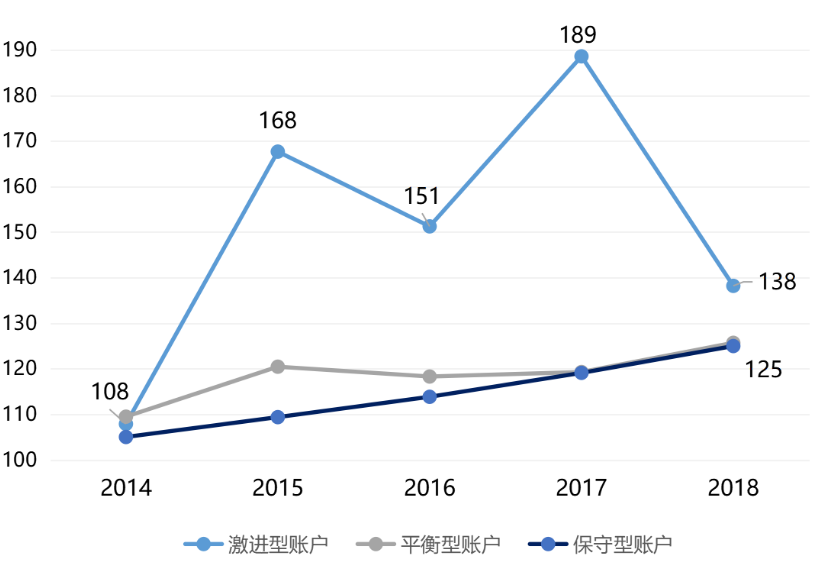 投連險是什么 值得買嗎？