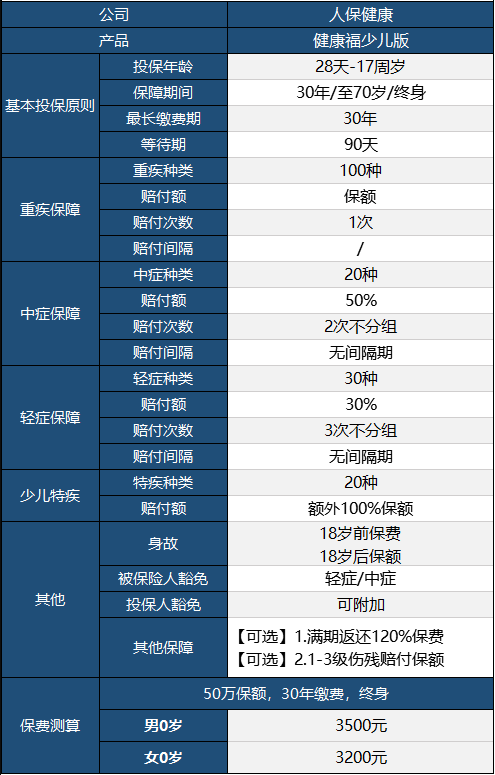 健康福少兒版怎么樣 值不值得買？