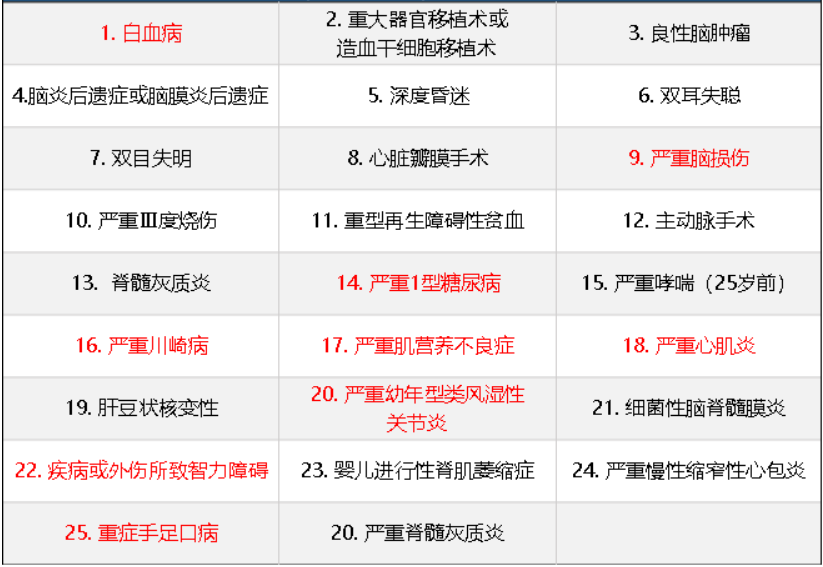 華夏常青樹少兒plus怎么樣 具體保障哪些？