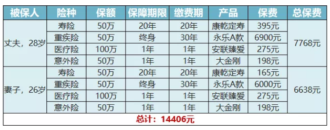 永樂A款重大疾病保險(xiǎn)測(cè)評(píng)：目前能買到最完美的重疾險(xiǎn)