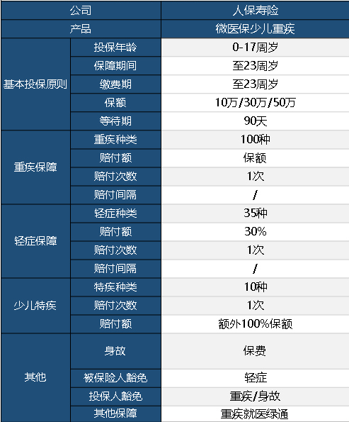 微醫(yī)保少兒重疾險怎么樣？