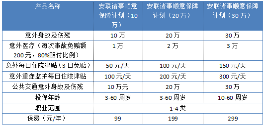 安聯(lián)諸事順意保障計劃怎么樣 值不值得買？